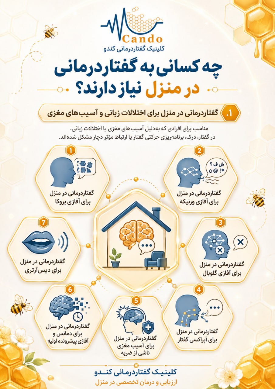 بهترین گفتاردرمانی در منزل اصفهان