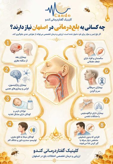 چه کسانی به بلع درمانی در اصفهان نیاز دارند؟
