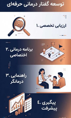 گفتاردرمانی اصفهان